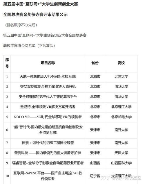 互聯(lián)網(wǎng) 創(chuàng)新創(chuàng)業(yè)比賽需要設(shè)計(jì)公司名稱嗎,我看有的是用產(chǎn)品名字來命名的